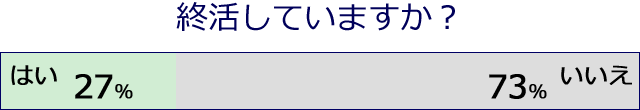 終活アンケート