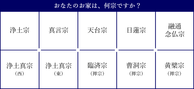 あなたのお家は何宗ですか？