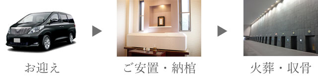 お迎え～火葬まで、すべて無料です