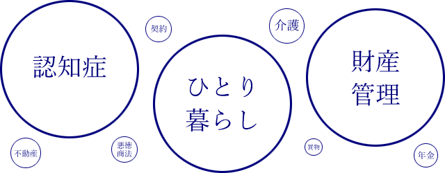 認知症・ひとり暮らし・財産管理