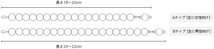 ブレスレットの長さ