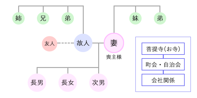 訃報連絡・参考