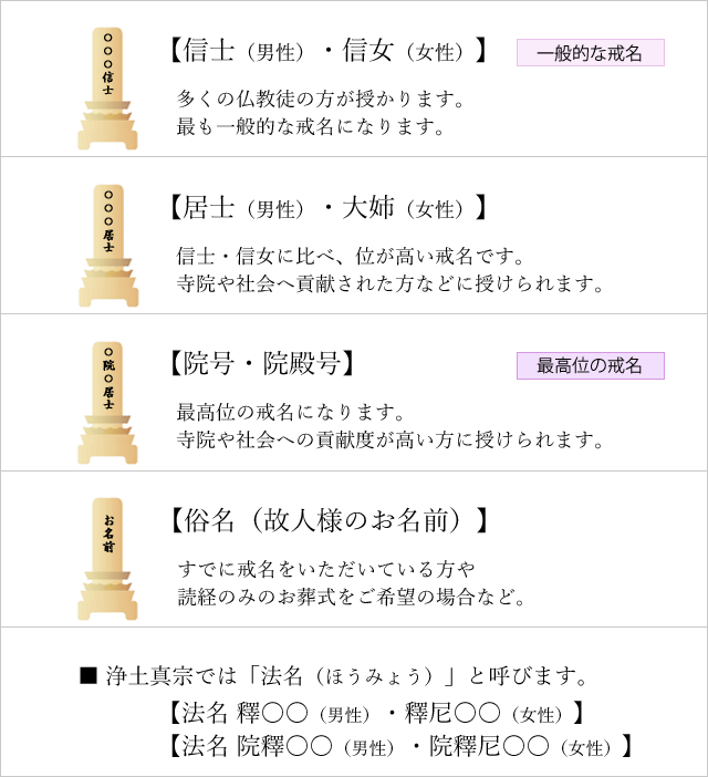 戒名・法名の種類