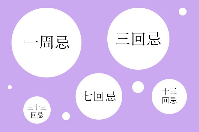 年忌法要：一周忌・三回忌・七回忌…の基礎知識