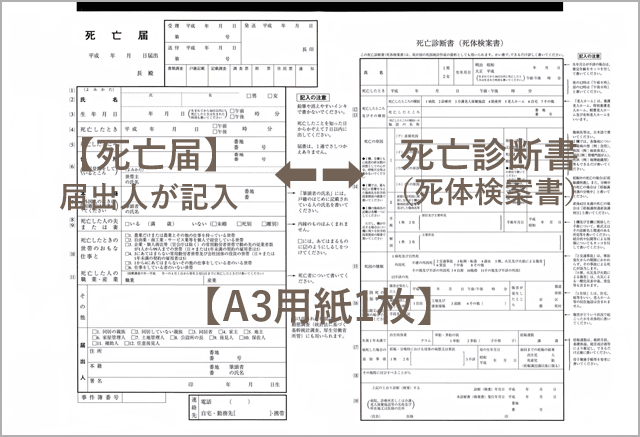 ブログ死亡届2