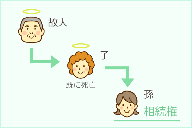 相続人が既に亡くなっている場合：代襲相続