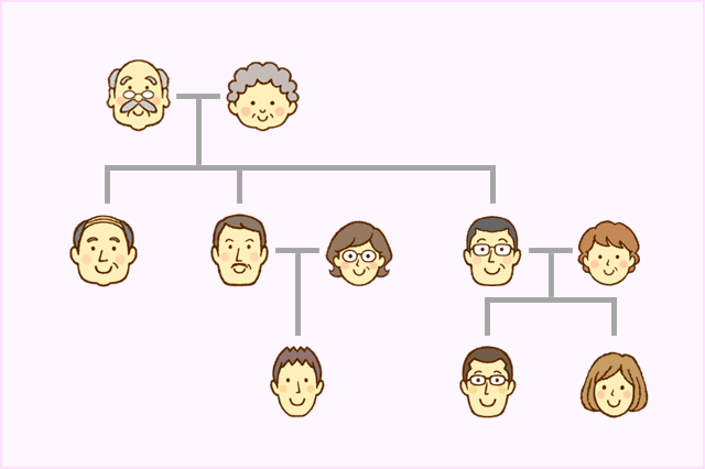 ブログ法定相続人