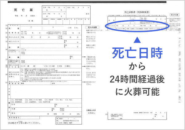 ブログ病院から直接火葬場2