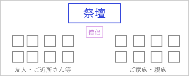 ブログ自宅でお葬式2