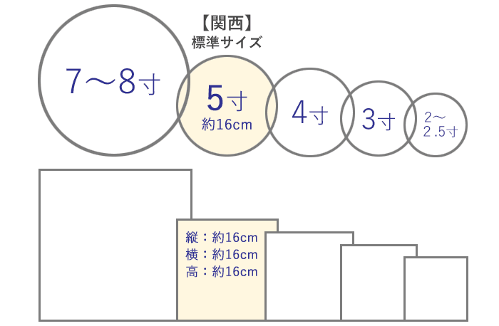 お骨壺のサイズ