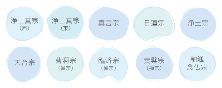 あなたのお家は何宗ですか？